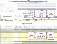 Разъяснения минфина по составлению форм бухгалтерской отчетности Порядок заполнения формы 737